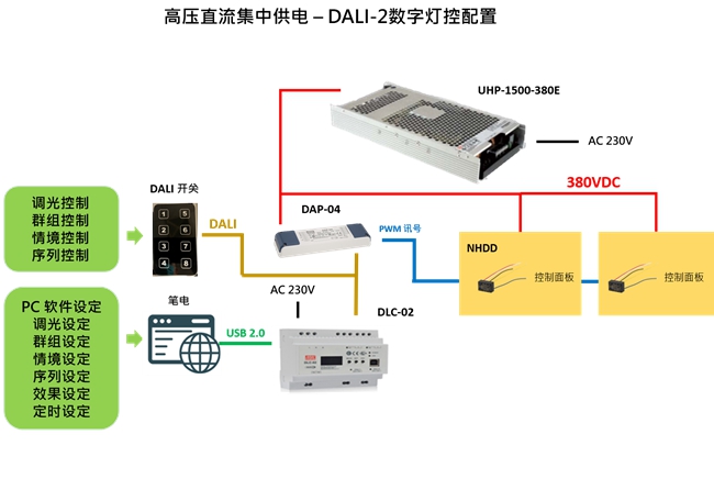 20230908_062639P2.高壓直流集中供電–DALI-2數(shù)字燈控配置.jpg